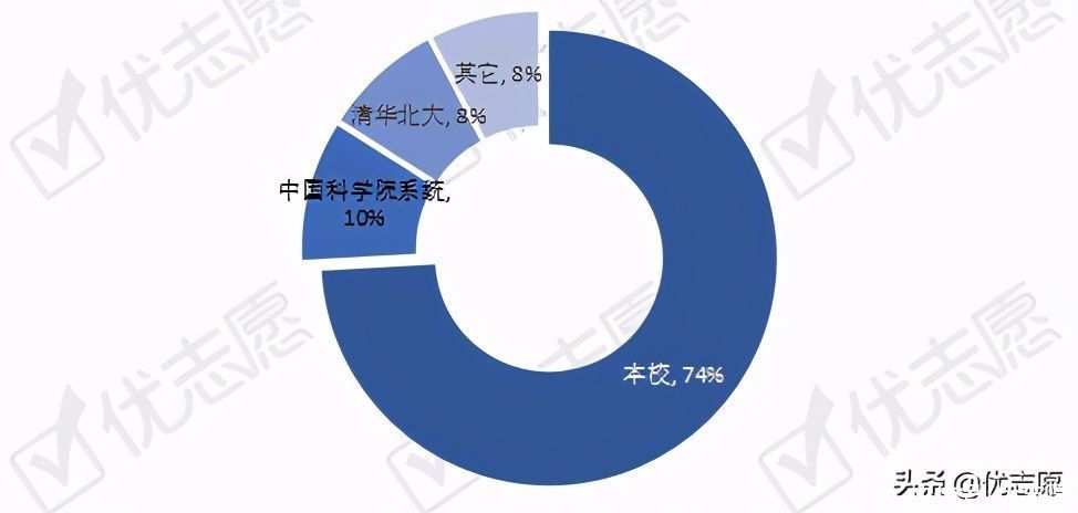 安徽院校本科毕业生就业情况揭秘：超六成本科毕业生在江浙皖就业