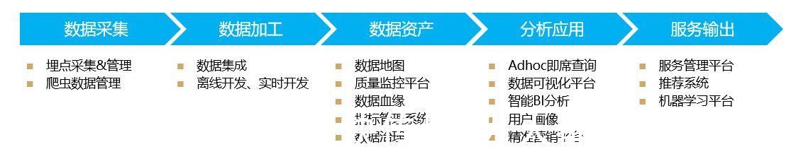 数据|想做数据产品经理,需要做哪些准备?