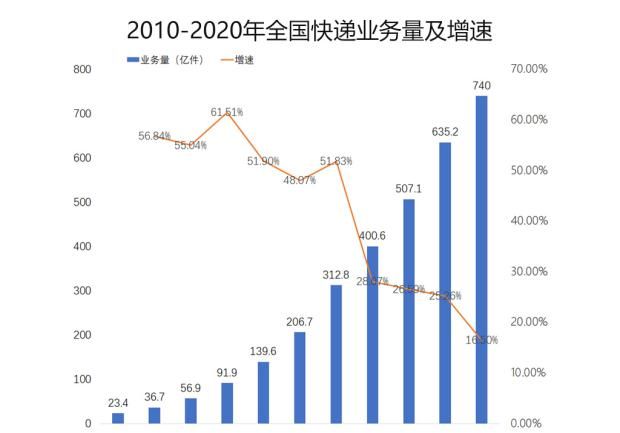 系统|深评：无人配送能否拯救系统中的骑手？