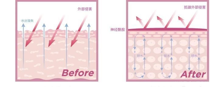 屏障|老生常谈:“补水”毁了多少好皮肤?面膜敷得少,皮肤会更好