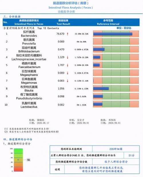 月月感冒发烧，3岁半的孩子看起来只有2岁多