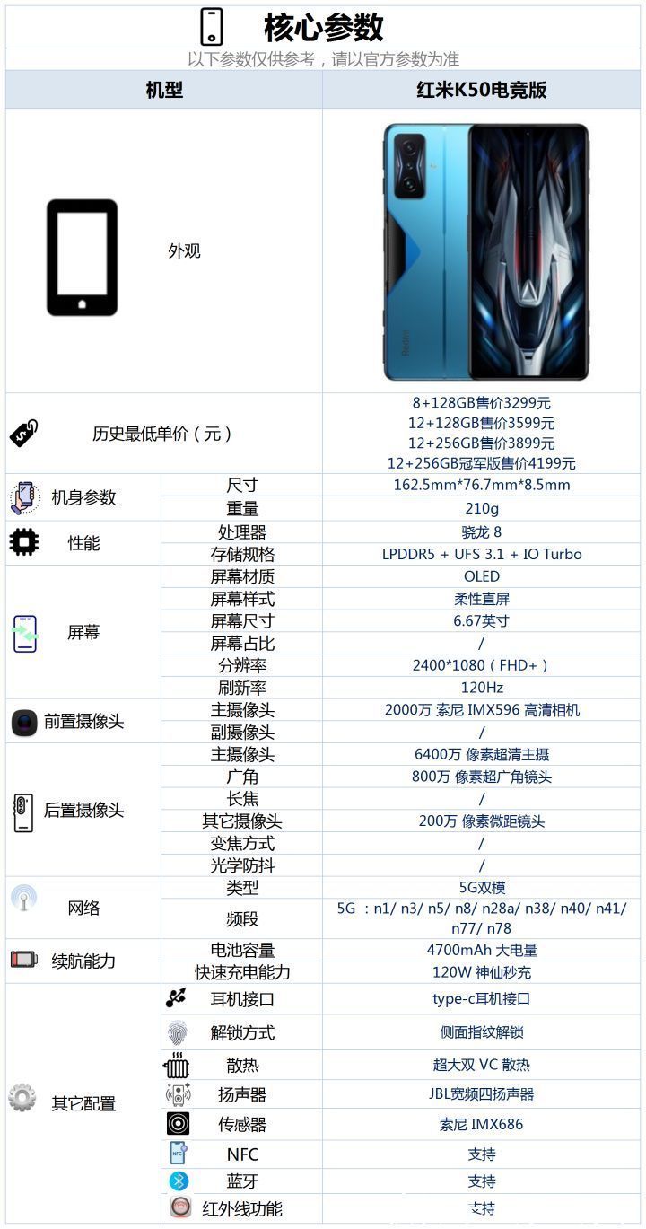 K50|3299元起!Redmi K50电竞版发布:骁龙8+120W秒充