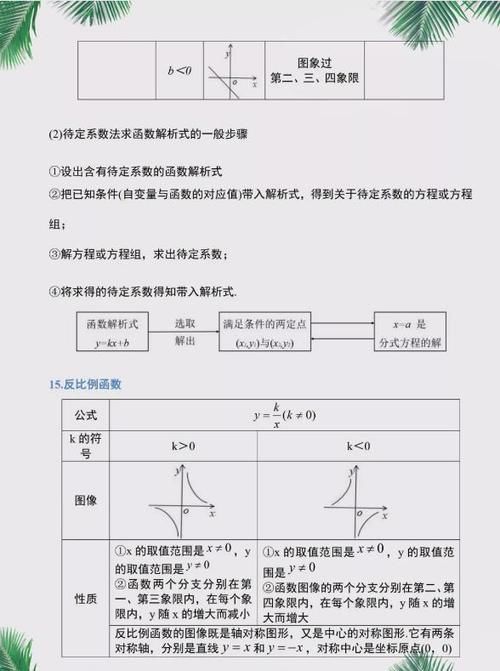 儿子|不愧是教师妈妈：将初中数学简化成19图，儿子背熟，年年考第一