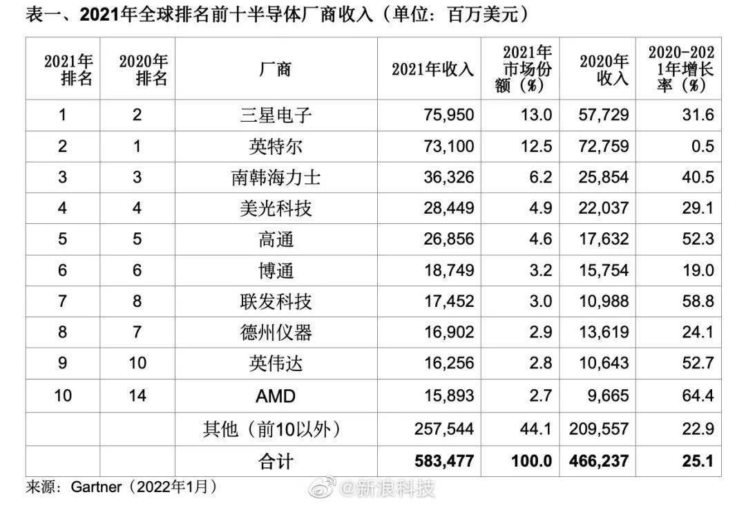 迪士尼|【黑马早报】腾讯反舞弊通报辞退近70人；完美世界将裁员数百至一千人；迪士尼继承人呼吁抵制迪士尼；英伟达拟放弃收购ARM...