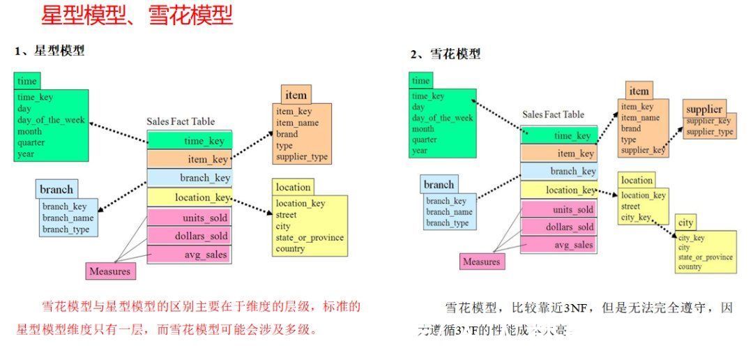 体系|数据指标体系这么整，产品小白也能搞定