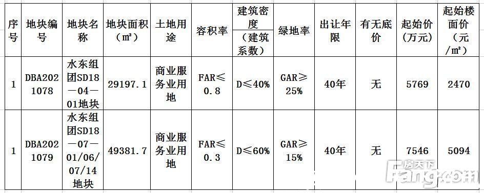 地块|月成交丨12月17盘1434套房源入市 赣州全市新建商品房成交备案11866套