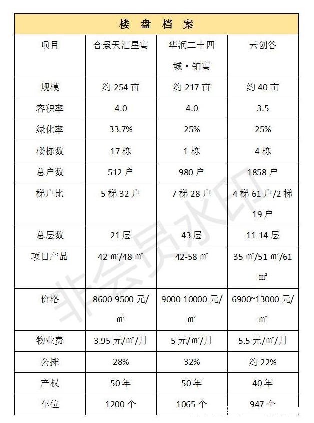 物业|五象湖三个公寓pk,选哪个更好?