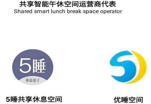 小鹏|广州上班族午睡花样多，睡在这个地方你见过吗？