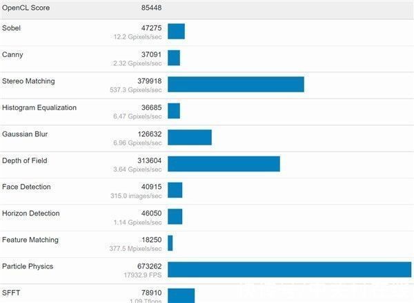 游戏|intel游戏显卡性能曝光：对标RTX 2070