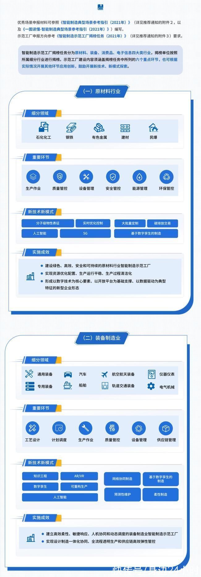 先行区|四部门:到2025年培育若干智能制造先行区