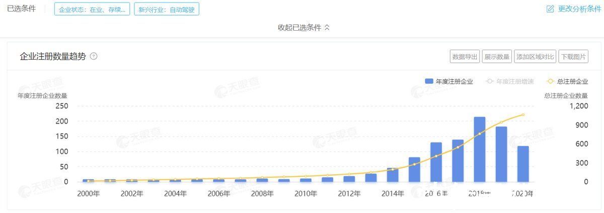 特斯拉|自动驾驶新拐点已至，渐进式路线的“毫末智行们”如何实现升维？