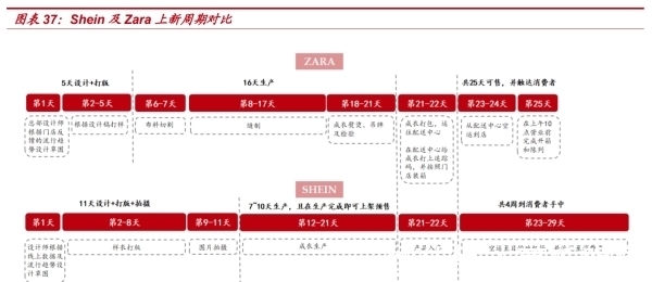 shein|跨境电商巨头Shein风靡欧美，能褪去中国底色吗？