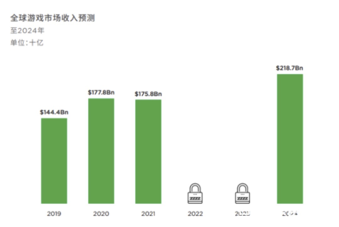 游戏|GameNFT深度分析，打造属于头号玩家的开放世界!