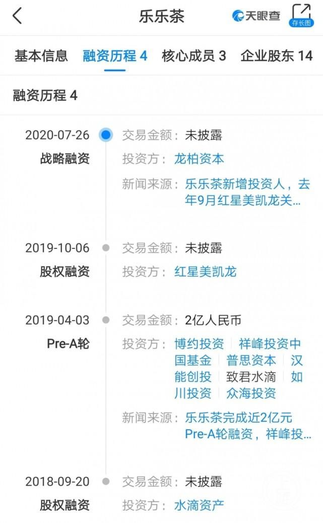 并购|彻底、完全、坚决！喜茶为何放弃收购乐乐茶？