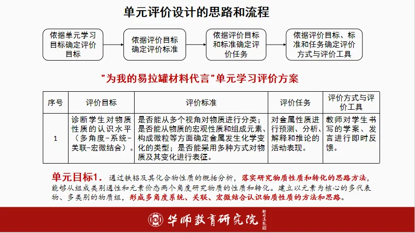 教案的教学目标怎么写