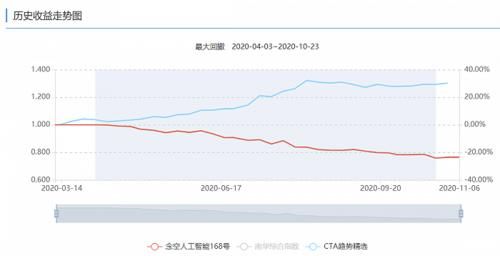 真的|【深度】业绩悬殊，人工智能投资真的“智能”吗？