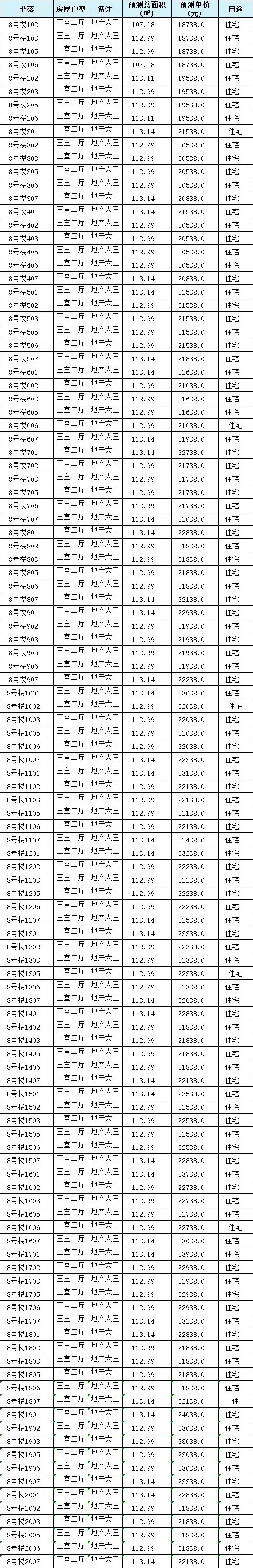 房价表|18738-24417元/㎡！泉州城东334套住宅获批预售！房价表公开