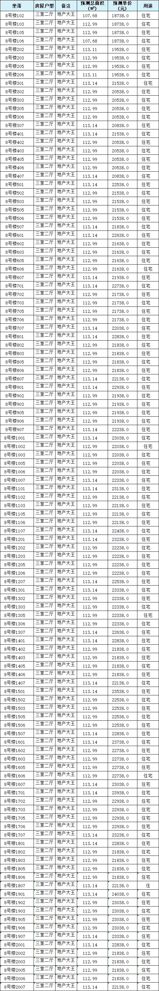 房价表|18738-24417元/㎡!泉州城东334套住宅获批预售!房价表公开