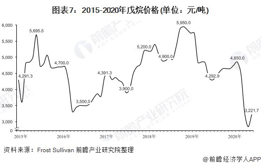 市场|2020年中国聚苯乙烯行业市场分析:市场需求增长迅速 EPS产量和收益出现波动