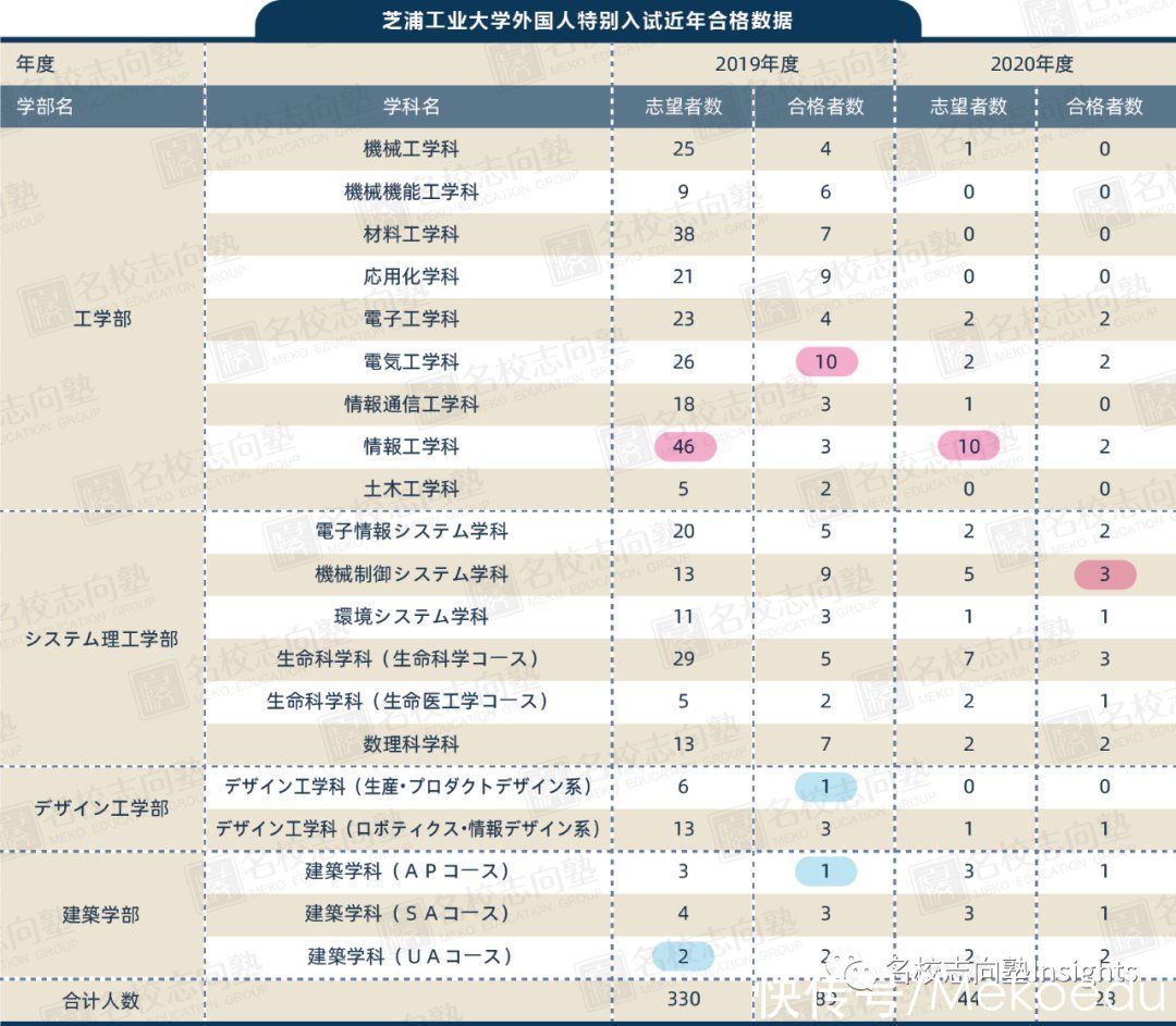 图鉴|名校志向塾｜日本东京23区大学图鉴，海边的大学是什么样子的？