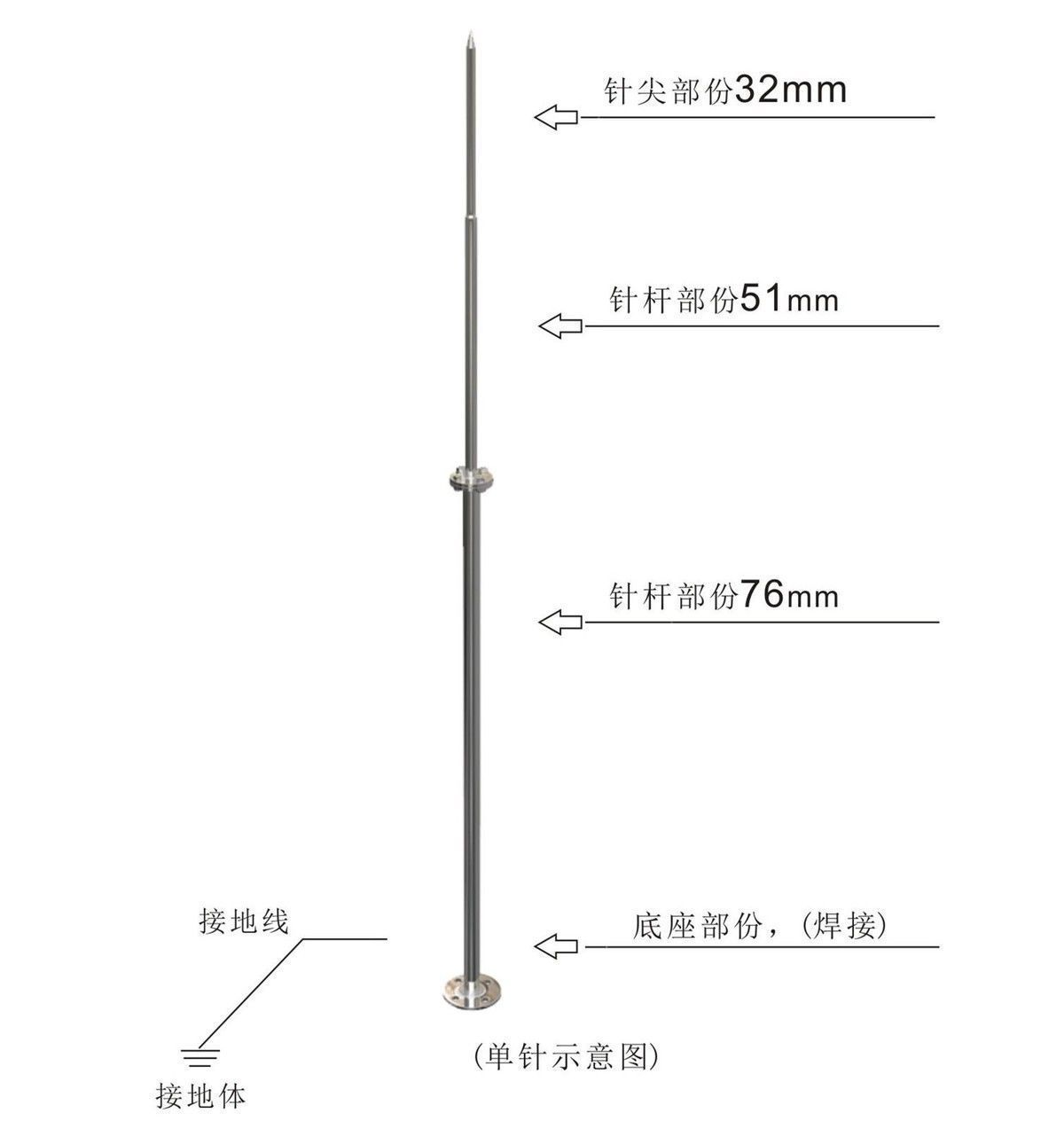 接闪器|杭州农居房顶“葫芦球”被拆，是避雷针吗？当初为什么安装？