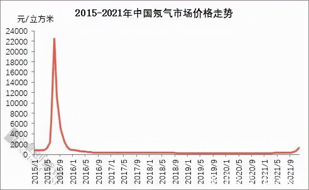 华特气体|地区冲突，却让这条“卡脖子”的赛道曝光，国家队和华为都已布局