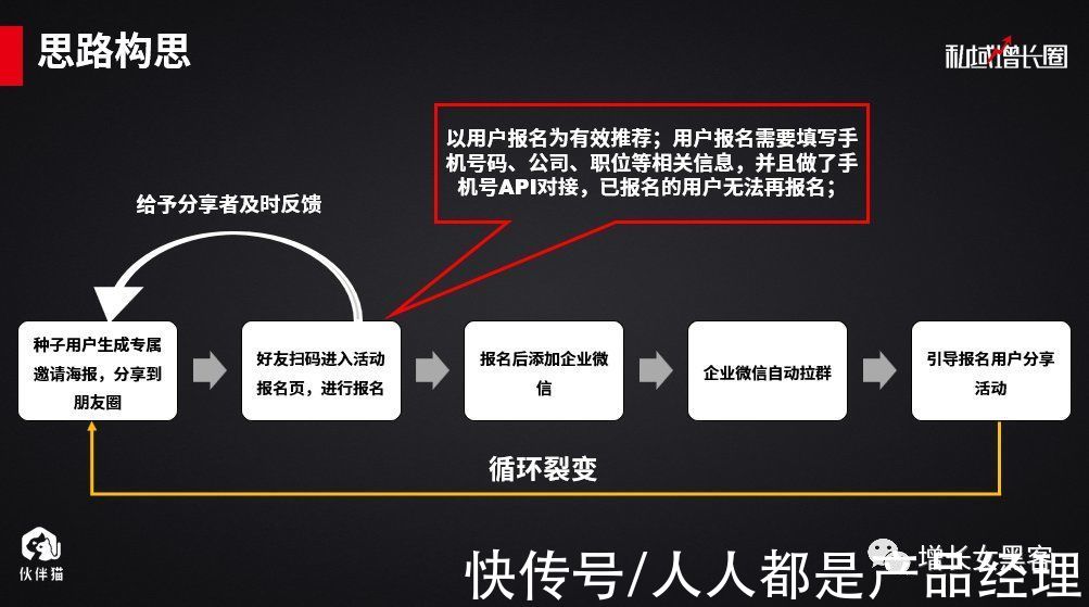 流量池|1个案例告诉你：一场线下活动，如何快速增加上万微信好友？（上）