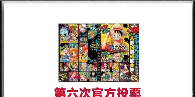霸榜|海贼王官方投票人气排行,总共6次路飞全部霸榜,不愧是主角