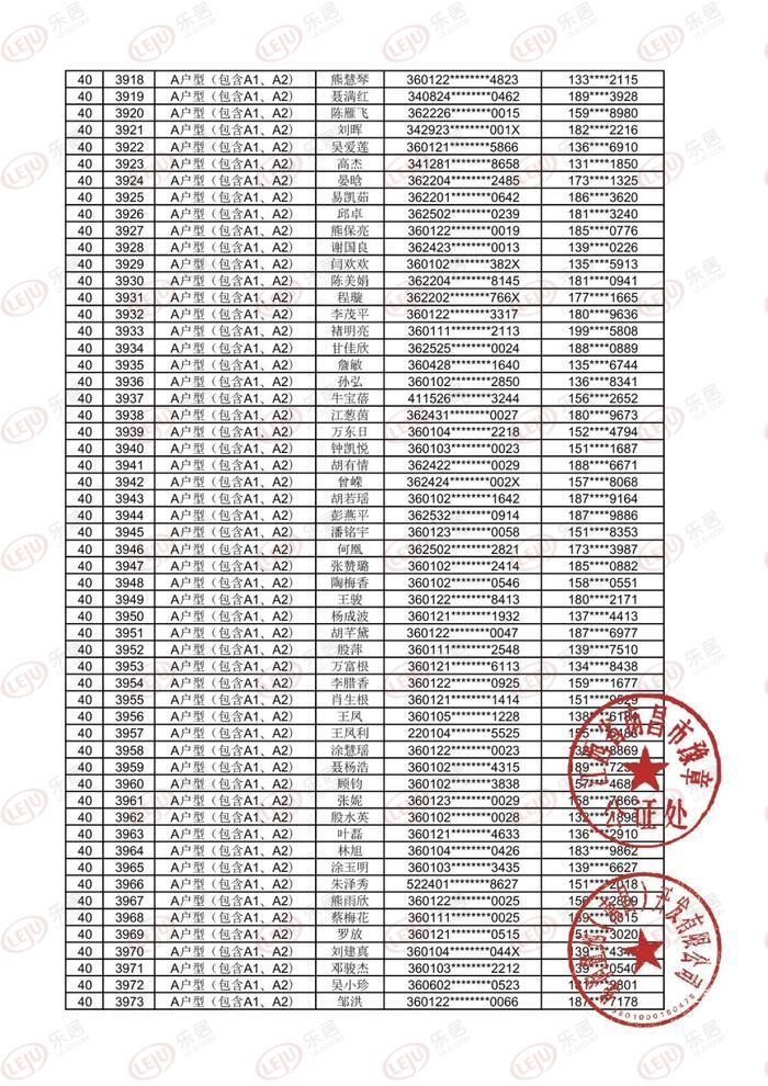 住宅楼|中签率2.1%!华润万象城18#住宅楼A户型摇号结果出炉!