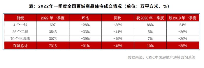 三线城市|丁祖昱：5月房地产市场是否会迎来拐点？