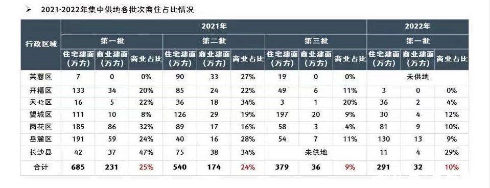 商品房|长沙商办去库存新政除了利好公寓，还将有哪些影响？