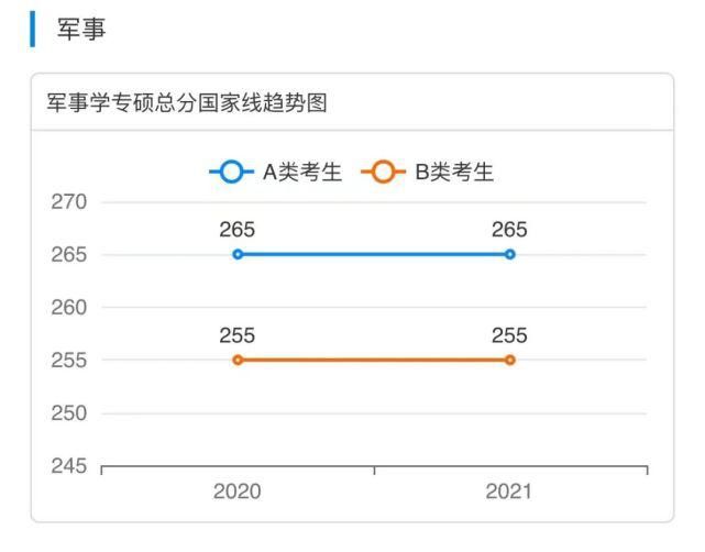 国家|2017-2021专业硕士国家线趋势图