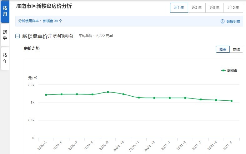 楼盘|安徽房价最低的三座城市
