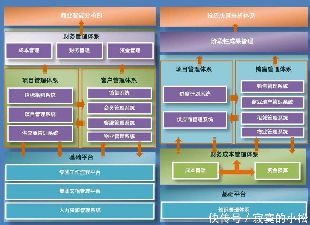 楼盘数据服务如何重塑广州房产信息化底座:从数据采集到接口输出的全链路实践