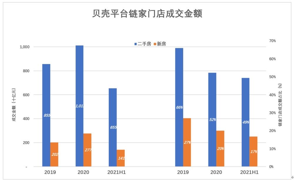 互联网公司|被“错杀”的贝壳，“财散人聚”