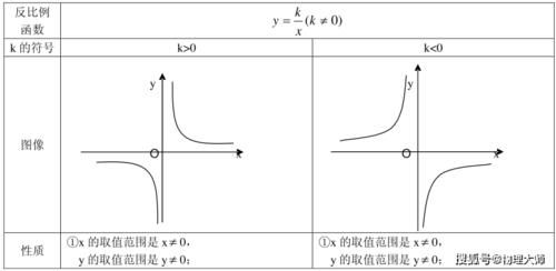 初中数学：一次函数、二次函数、反比例函数等函数相关知识点总结！