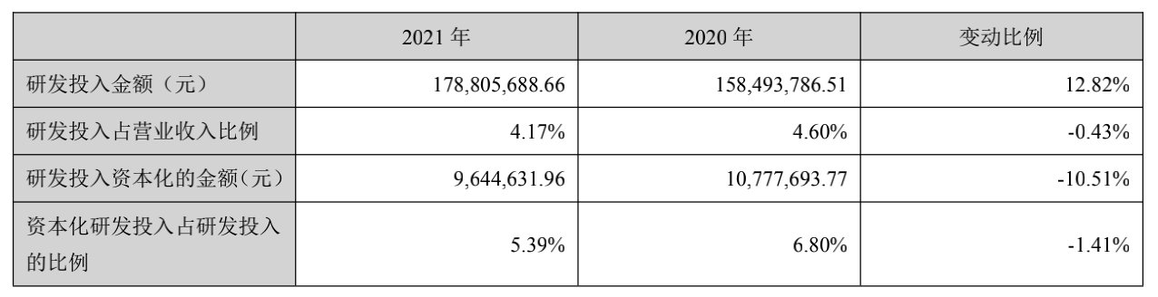 净利润|现金流良好 东易日盛营业收入同比增长24.52% ｜年报风云（100）