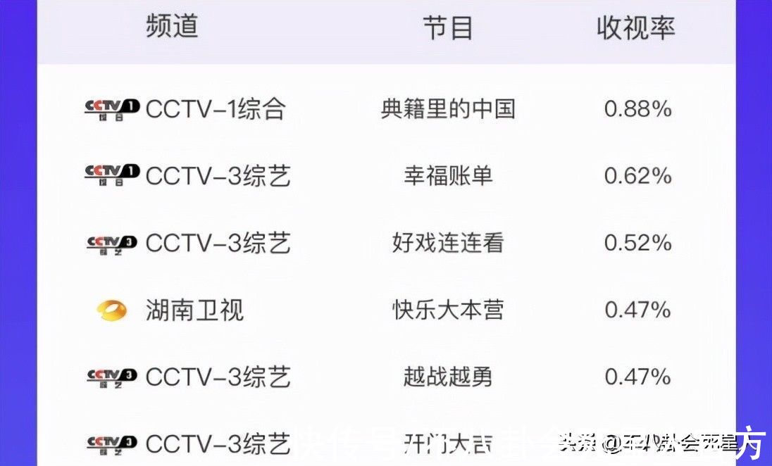 芒果|《快本》国庆节目单爆出，弘扬传统主题明确，他们真的大变了