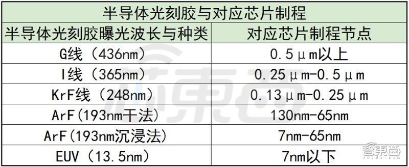 ed起底华为“造”芯版图