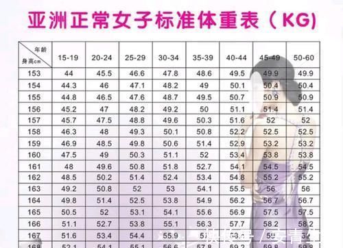 170女生标准体重