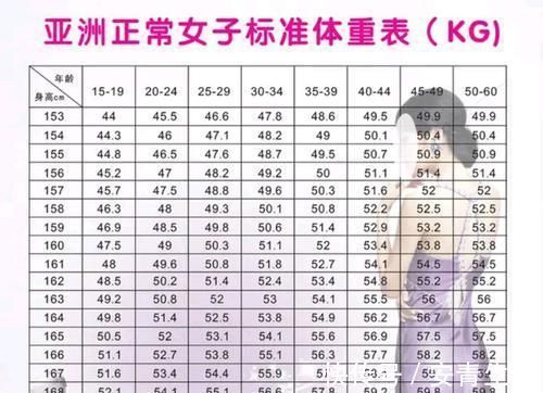 170女生标准体重 170女生标准体重