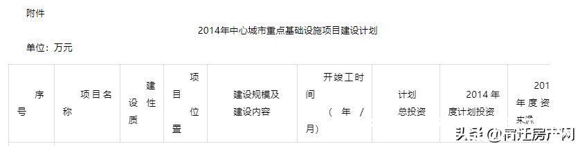 宿迁|层高3米！均价8600！宿迁惠民盘备案价公示