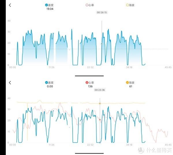 表盘|不用不知值不值 篇一百八十七：游泳教练实测Amazfit跃我GTR 3Pro运动手表