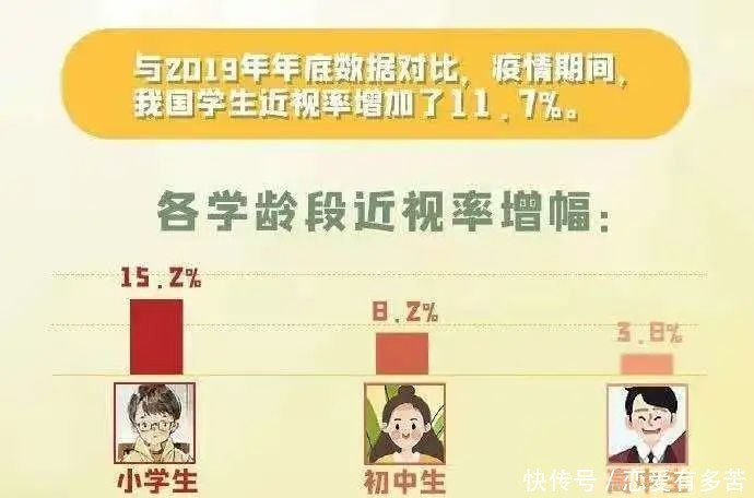 近视|近视预防与控制从小抓起,父母责无旁贷!