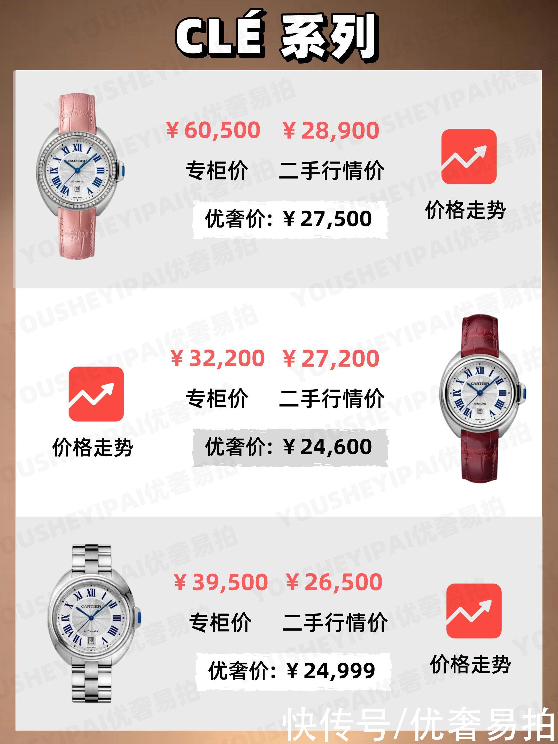 行情表|二手奢侈品种草｜卡地亚全系列7月行情表｜奢侈品手表