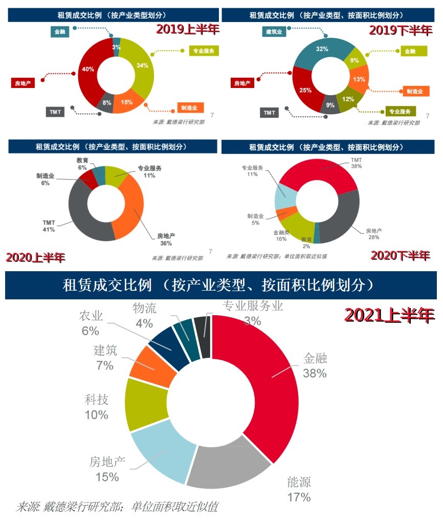五象|两年！五象甲写空置率从80.2%下降到47.86%，写字楼吸附能力惊人