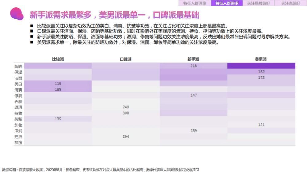 关键字|2020百度美妆行业研究-人群篇