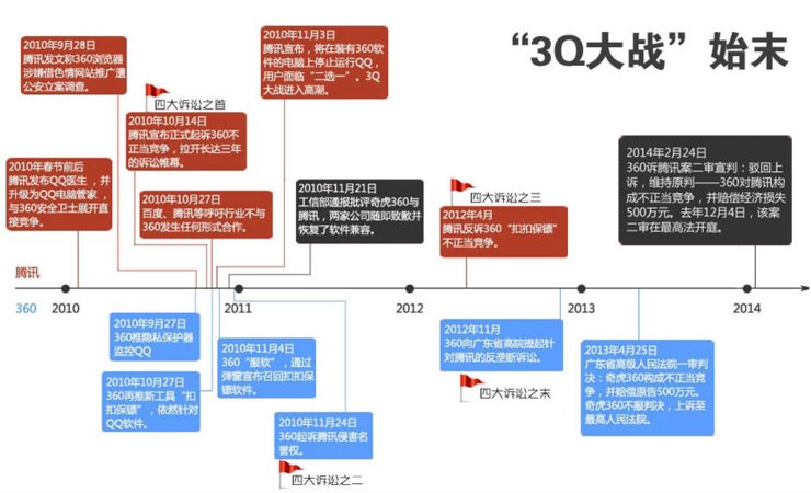 大潮|中美巨头瑟瑟发抖！全球掀起互联网反垄断大潮