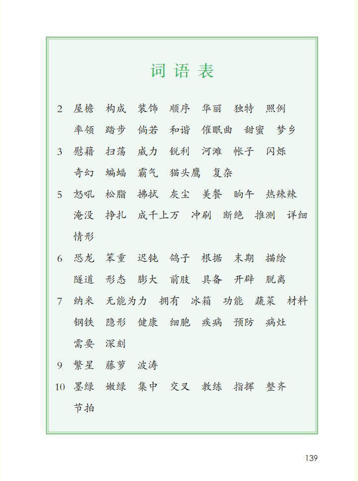 1-6年级（下册）识字表、写字表、词语表，建议收藏