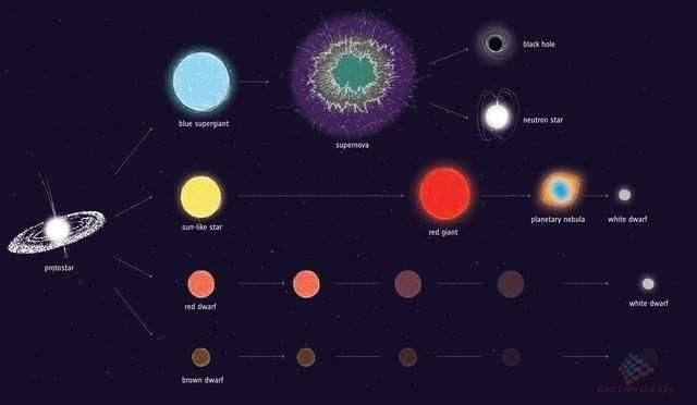 系外行星 太阳系是整个银河系最大的奇迹，任何人都会为这样的奇迹而感叹